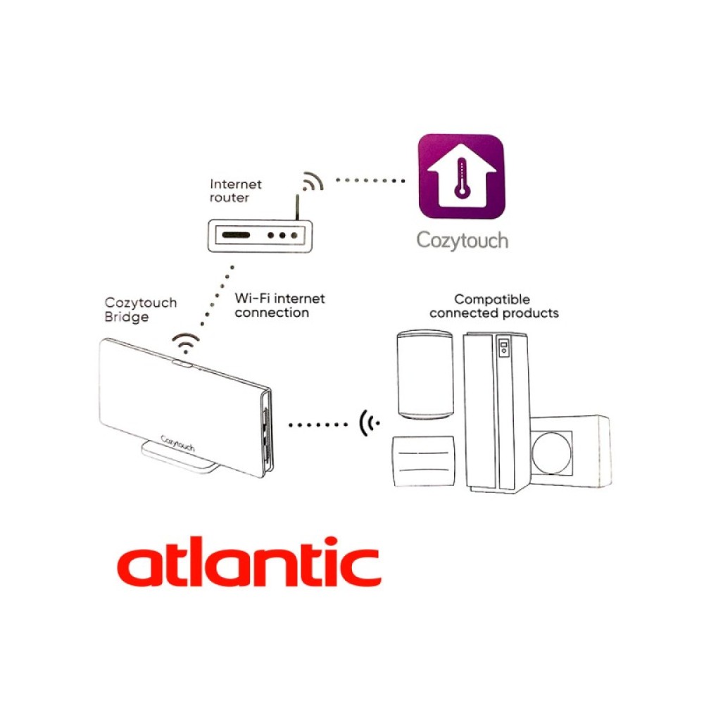 Модул за интелигентно управление през интернет Atlantic COZYBRIDGE