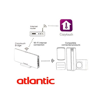 Модул за интелигентно управление през интернет Atlantic COZYBRIDGE