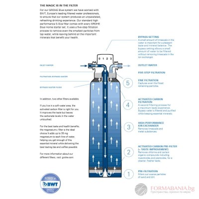 Система Grohe Blue за филтрирана, охладена и газирана вода